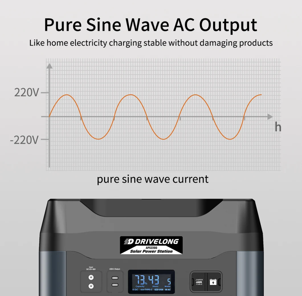 Home AC UPS LiFePO4 Battery Pure Sine Wave AC Outlet Solar Generator 230V Portable 1000W 1500W 2000W Outdoor Power Station