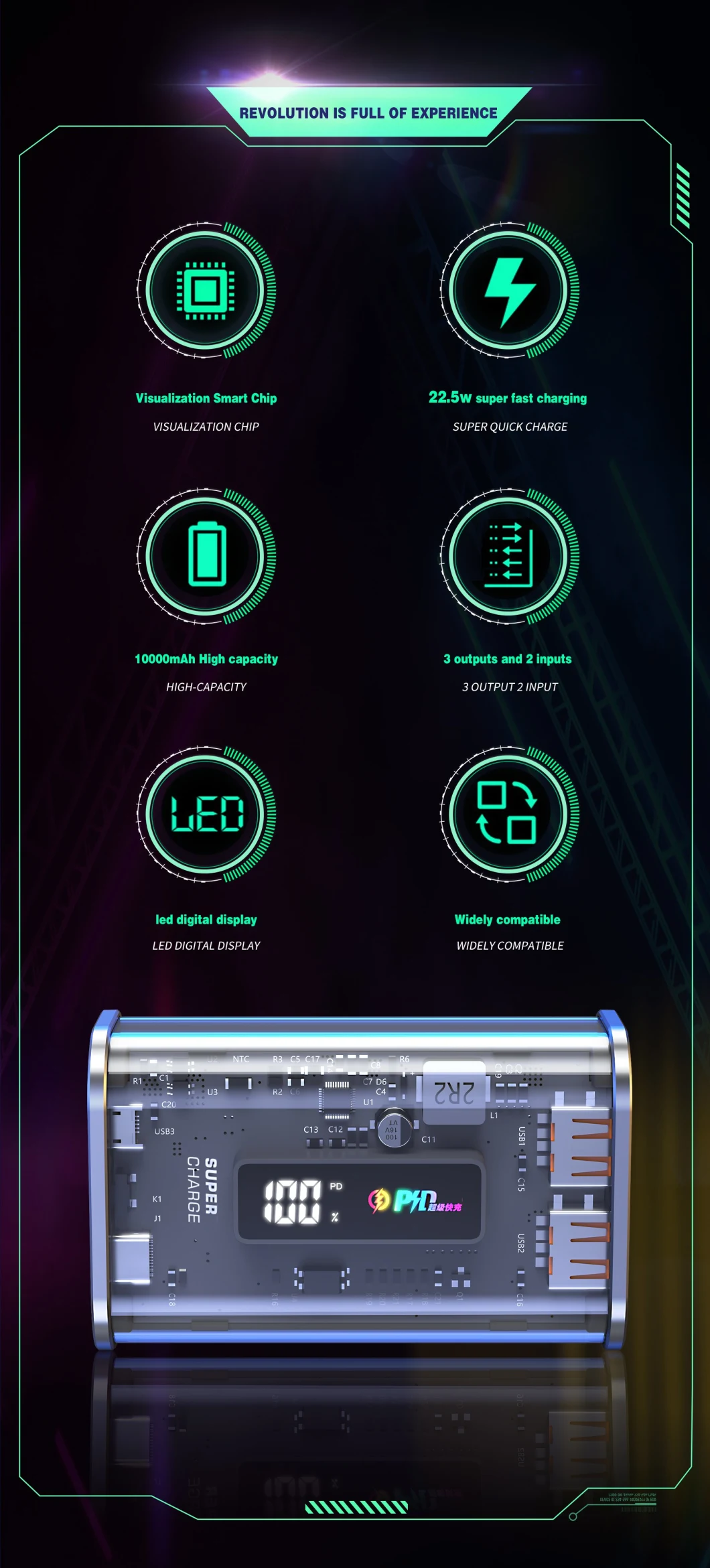 22.5W Double QC3.0, Pd Super Fast Charging 10000mAh Transparent Power Bank