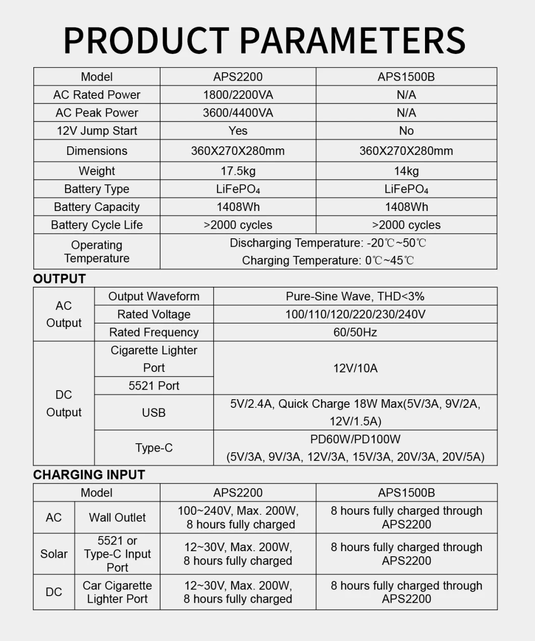 Home AC UPS LiFePO4 Battery Pure Sine Wave AC Outlet Solar Generator 230V Portable 1000W 1500W 2000W Outdoor Power Station